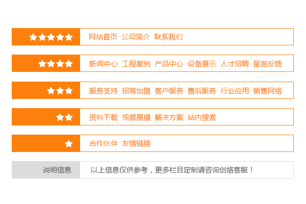 公司網(wǎng)站建設欄目規劃的注意事項