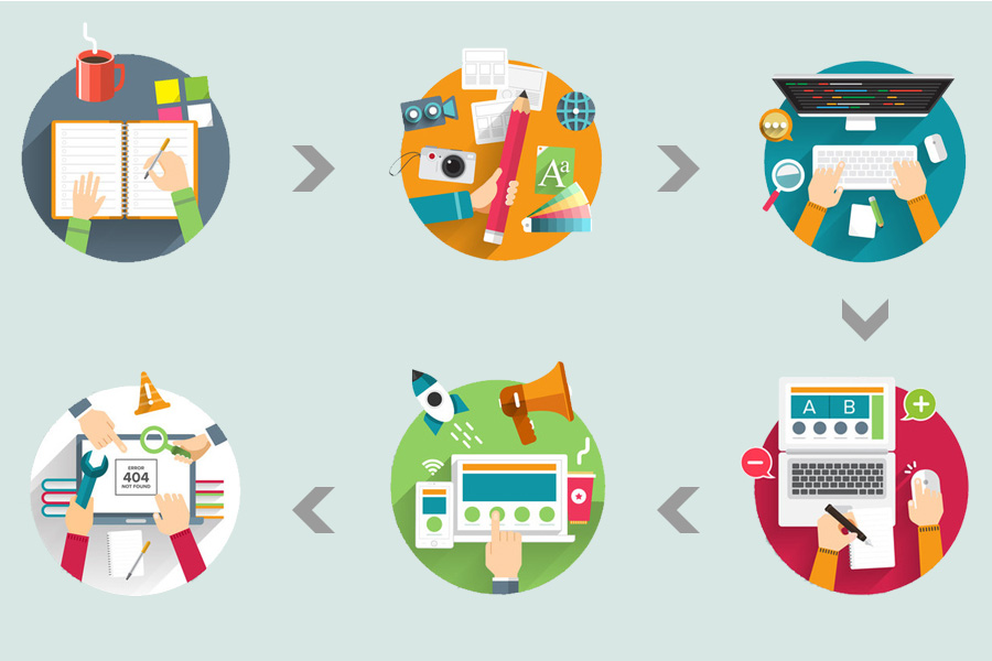 通過(guò)網(wǎng)站制作流程來(lái)如何制作企業(yè)網(wǎng)站