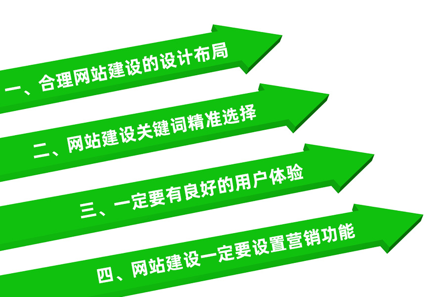 營(yíng)銷(xiāo)型網(wǎng)站建設主要的核心內容分析